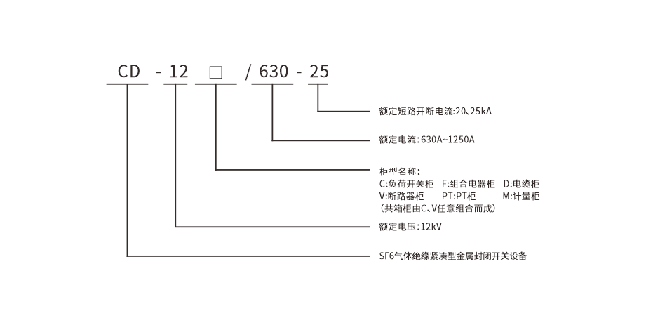 CD-12型SF6全绝缘全密封金属封闭环网开关设备